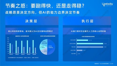 AI重塑金融 2025投资者偏好全景洞察与挑战深思